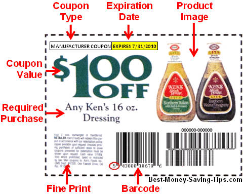 Grocery Coupons Anatomy